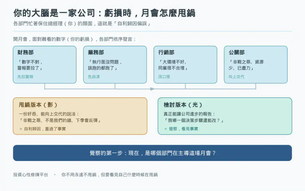 你的大腦是一家公司:虧損時,各部門忙著為總經理(你)甩鍋——這就是自利歸因偏誤